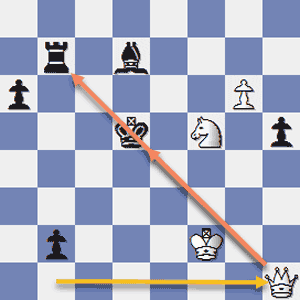 62.Qh1+ wins a crazy game for White, winning the Rook with the skewer