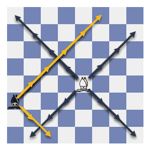 Chess Basics: A central position increases the Bishop's mobility giving him control over more squares