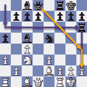 Chess Middlegame: The Adler Variation of the Budapest Gambit features a Rook Lift