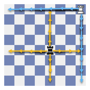 Chess Basics: Rooks command ranks and files. (e8 and h4 are accessible to both Rooks in this position)